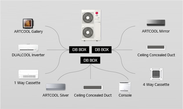 С разпределителни кутии1