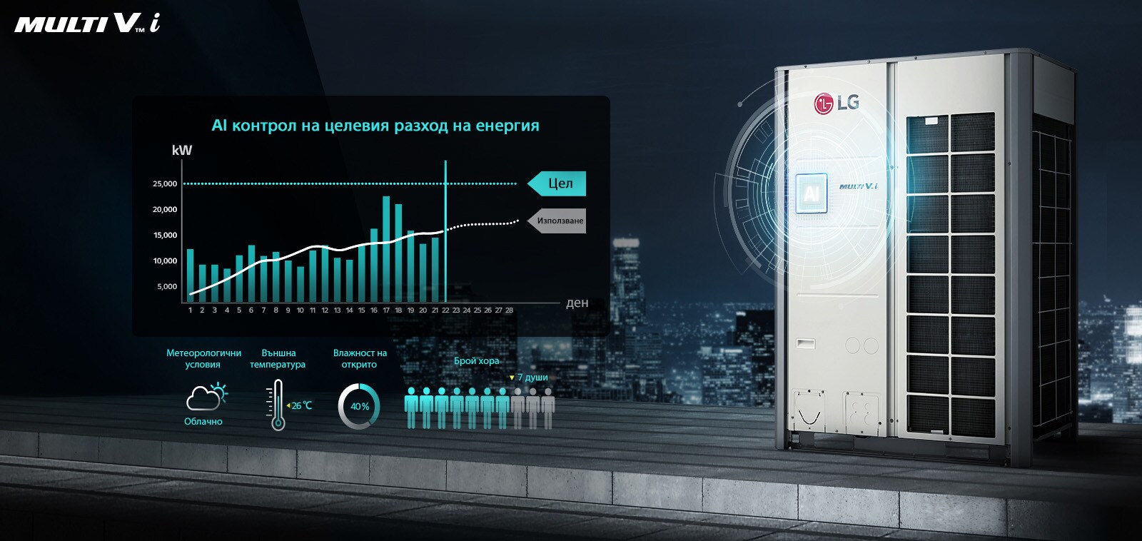 MULTI V i е монтиран на покрива на сграда. До продукта има графика за отчитане на температурата, влажността и броя на хората.