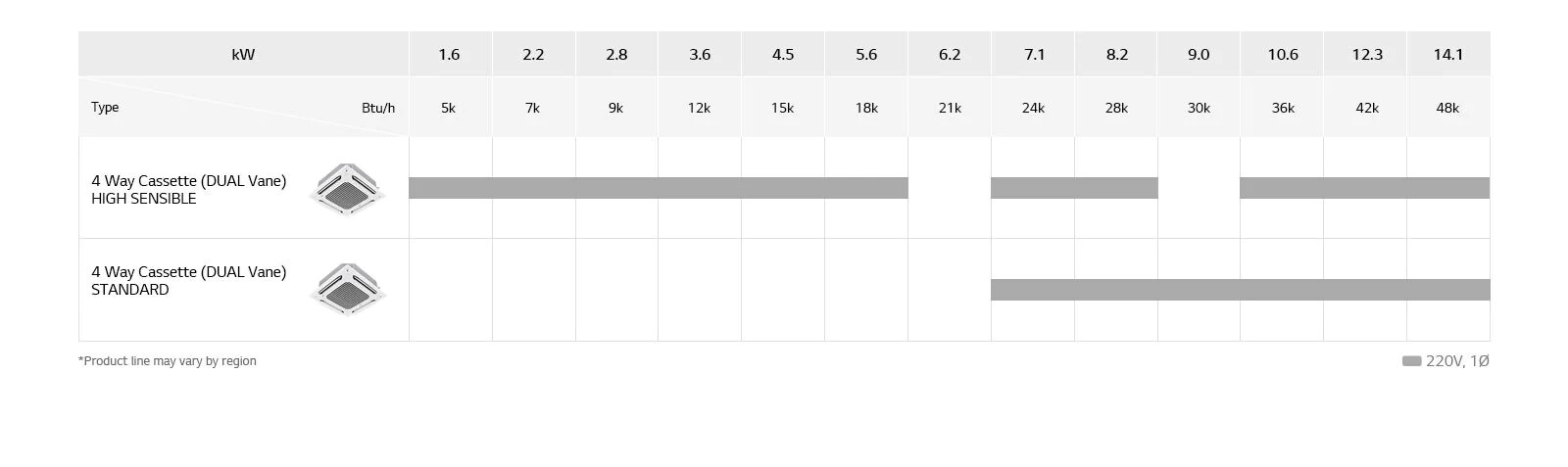 Четирипътна касета DUAL Vane1
