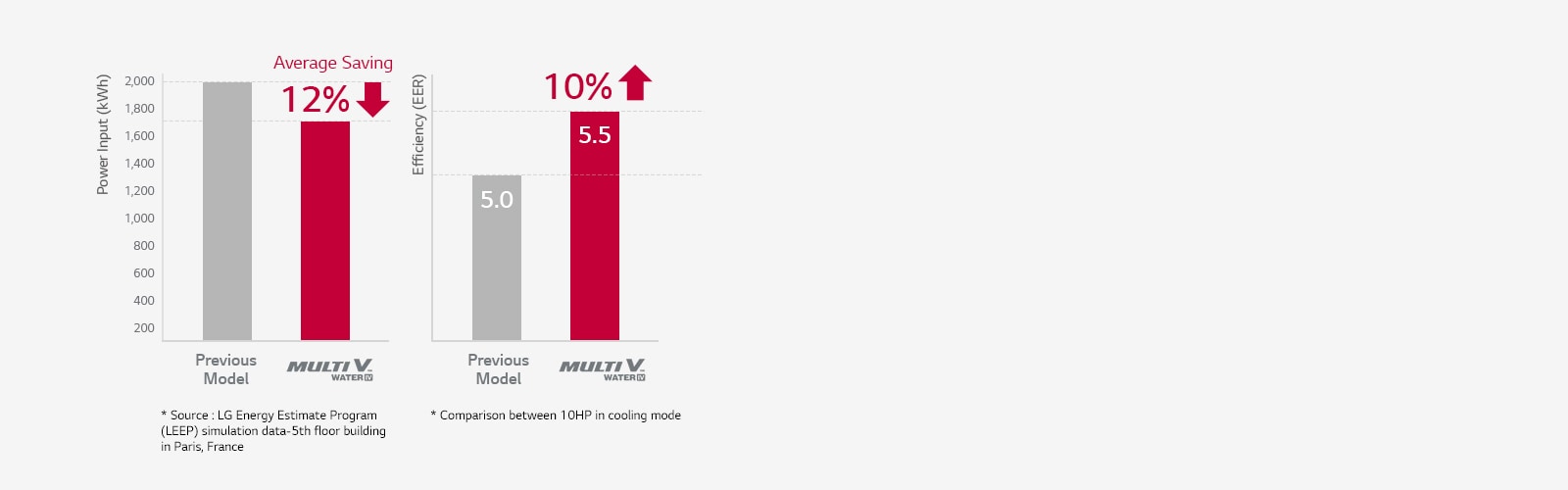 Икономична и високоефективна система1