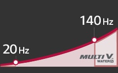 Увеличена скорост на компресора1