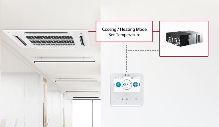 Взаимодействие с климатична система2