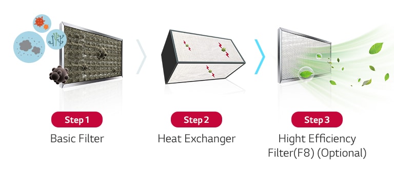 Система за пречистване на въздуха2