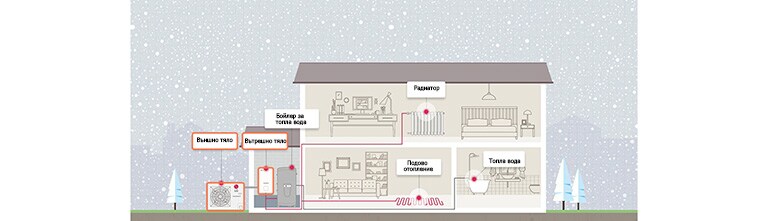 How the heat pump is installed in the house