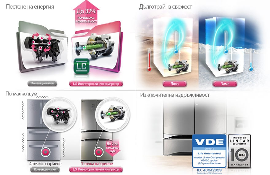 Инверторен линеен компресор