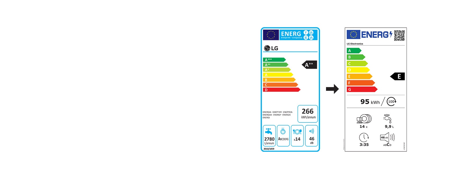 стар енергиен етикет (лявата част на изображението) и нов енергиен етикет (дясната част на изображението) за съдомиялна машина.