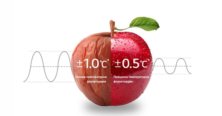 24 часа равномерно охлаждане