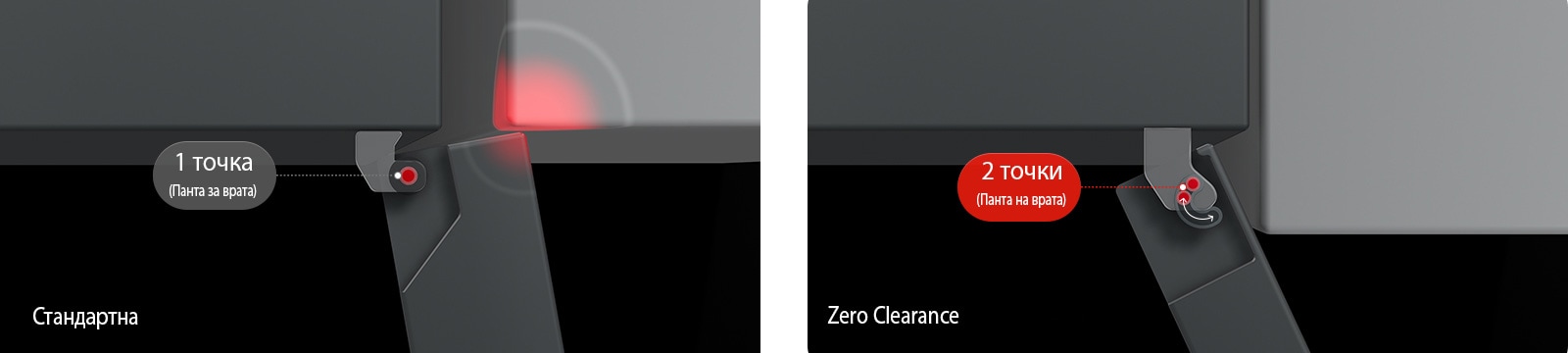 Хладилник с камера LG, изглед отгоре, разделено изображение, вляво с текст „Стандартна панта, удряща стената“, вдясно с текст „Панти с Zero Clearance, отварящи се свободно“.