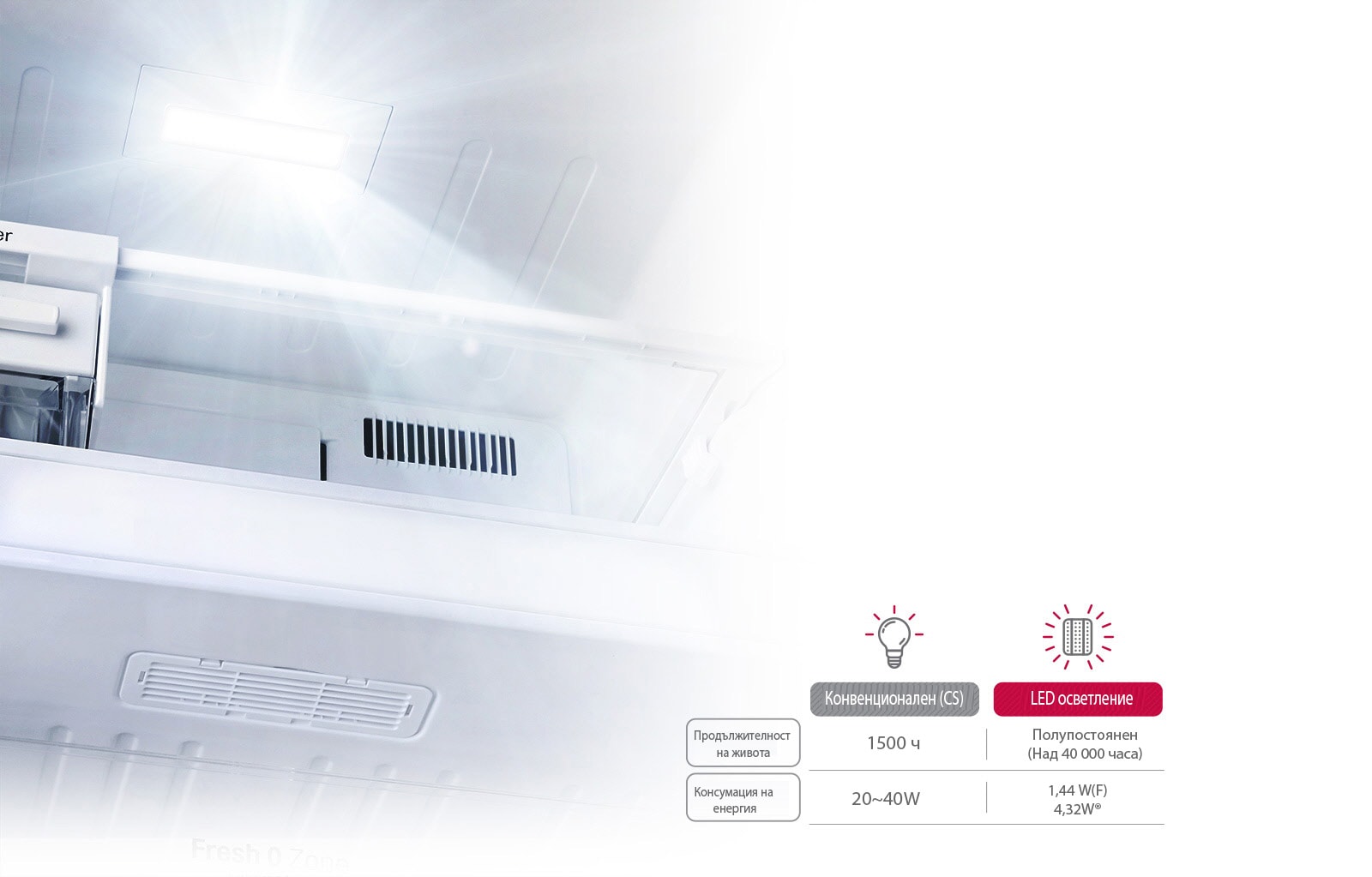 LED панелно осветление в LG хладилник с енергийно ефективна светлина.