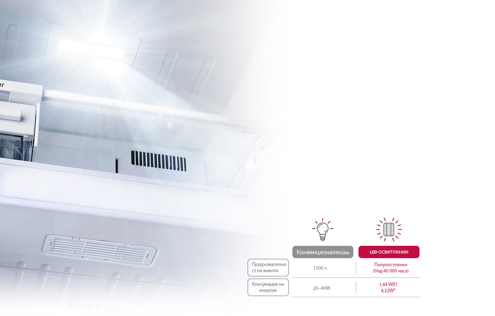 LED панелно осветление в LG хладилник с енергийно ефективна светлина.