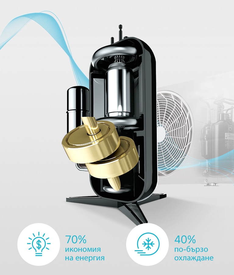 Dual Inverter Compressor™4