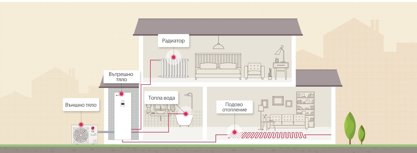 КАК РАБОТИ THERMA V R32 IWT (с вграден бойлер)