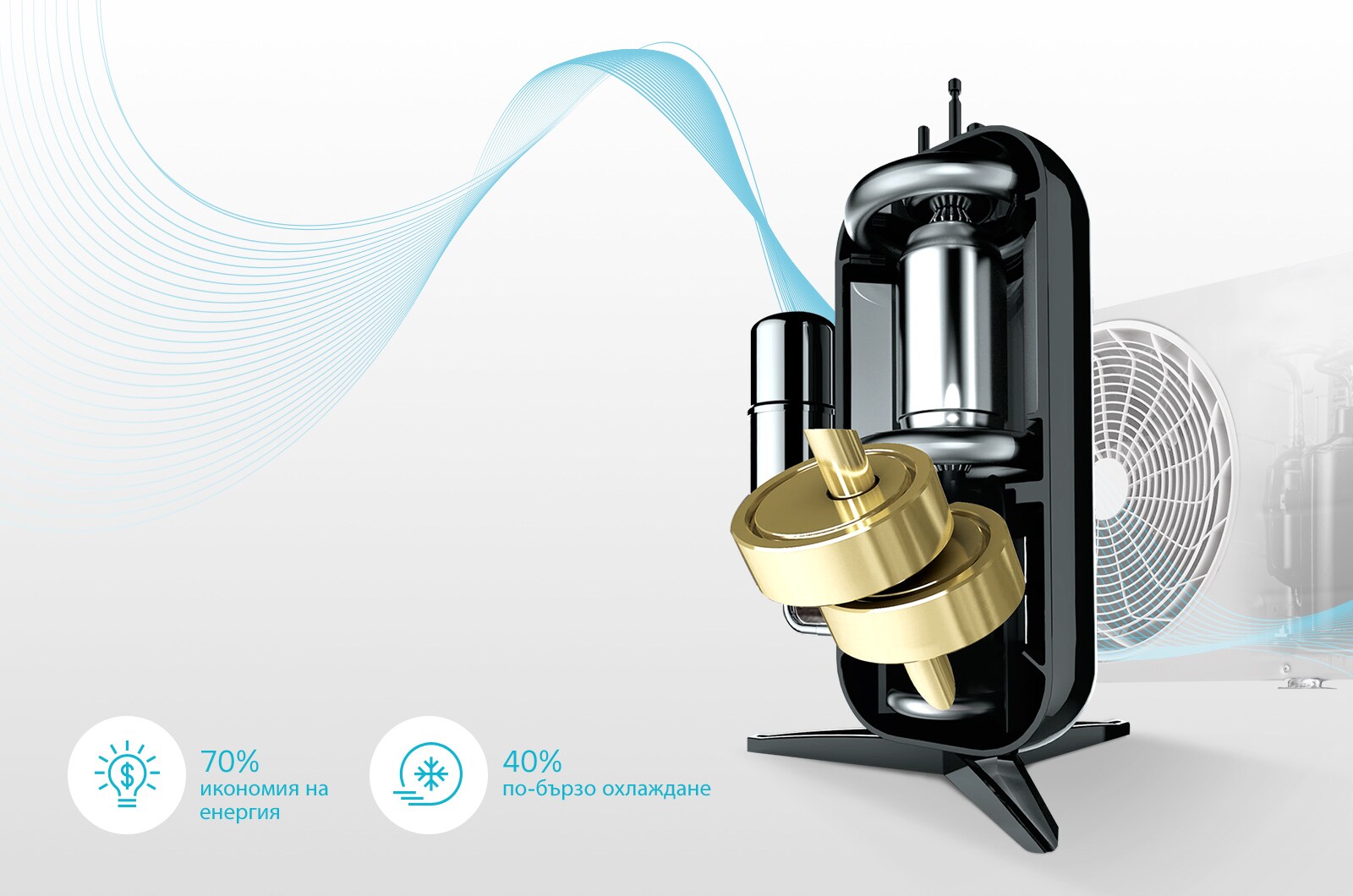 Dual Inverter Compressor™