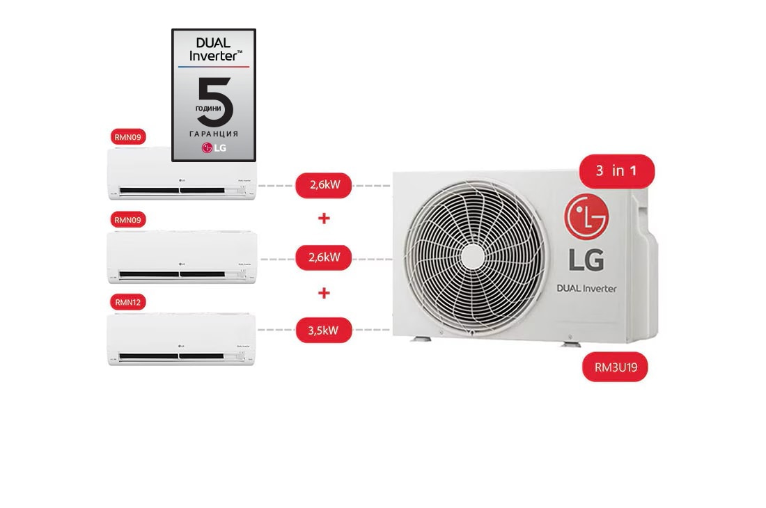 LG 3 in 1 DUALCOOL, Пести място, 2,6 + 2,6 + 3,5 kW Мулти-сплит система, Схема на предна част, RM3U19