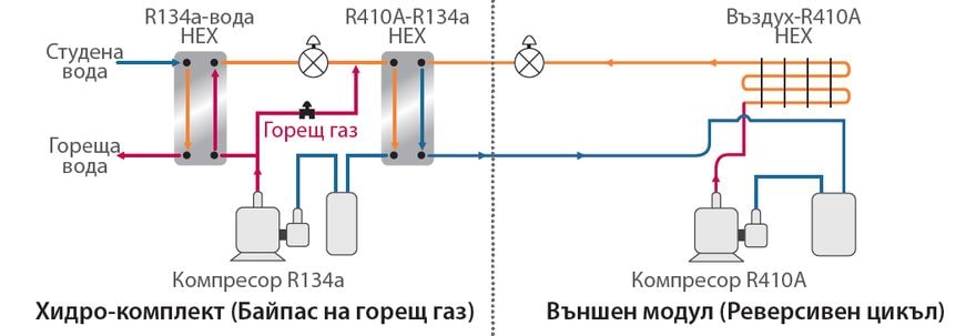 Бързо размразяване