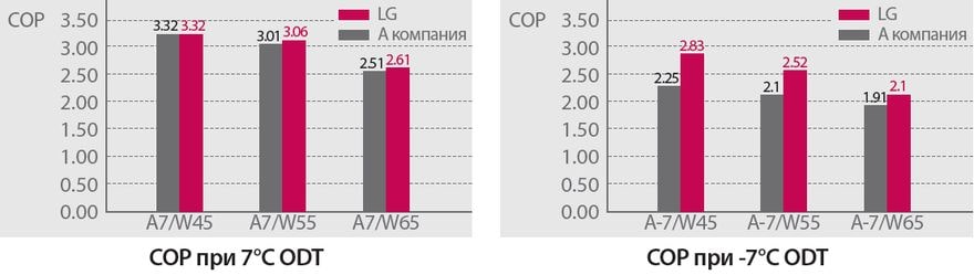 По-висока енергийна ефективност