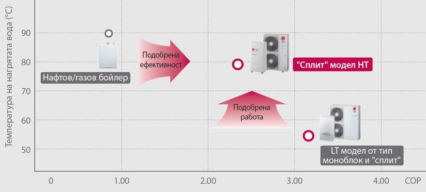 Подобрена работа и ефективност