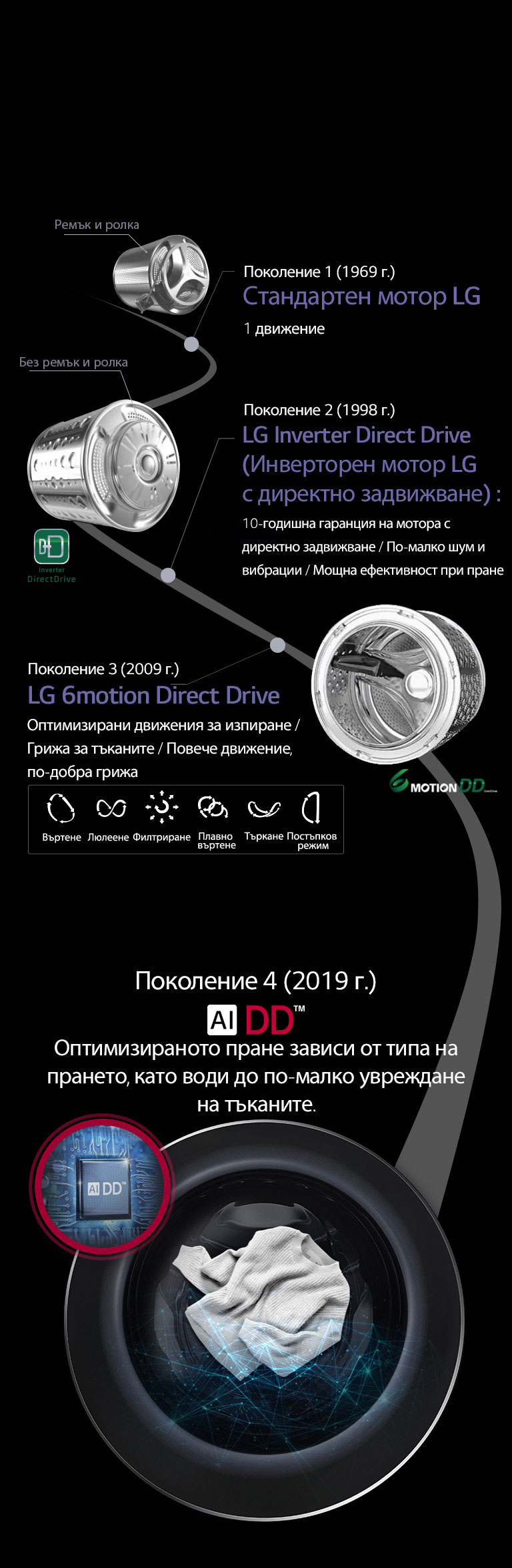 Еволюция на Direct Drive мотора6