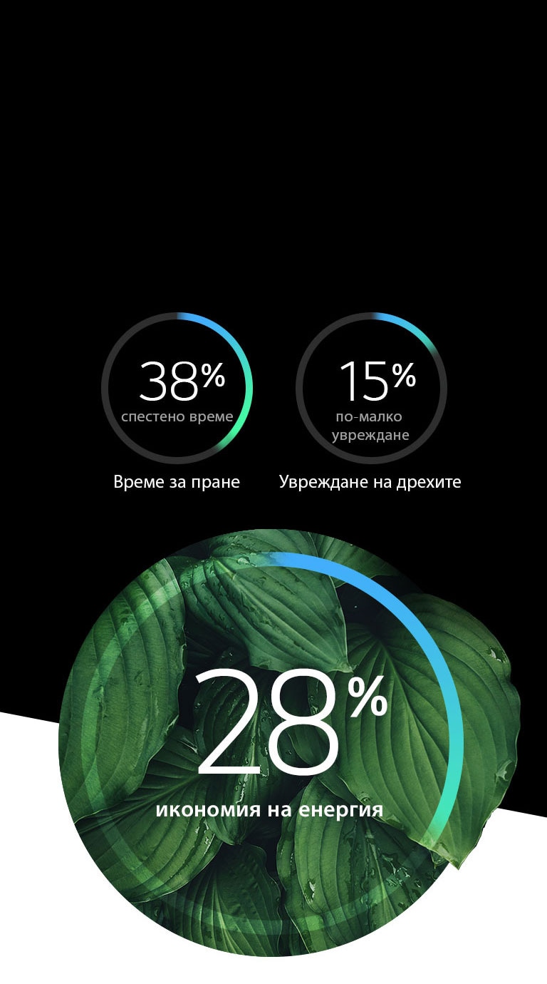 Голяма енергийна ефективност и по-малко увреждане2