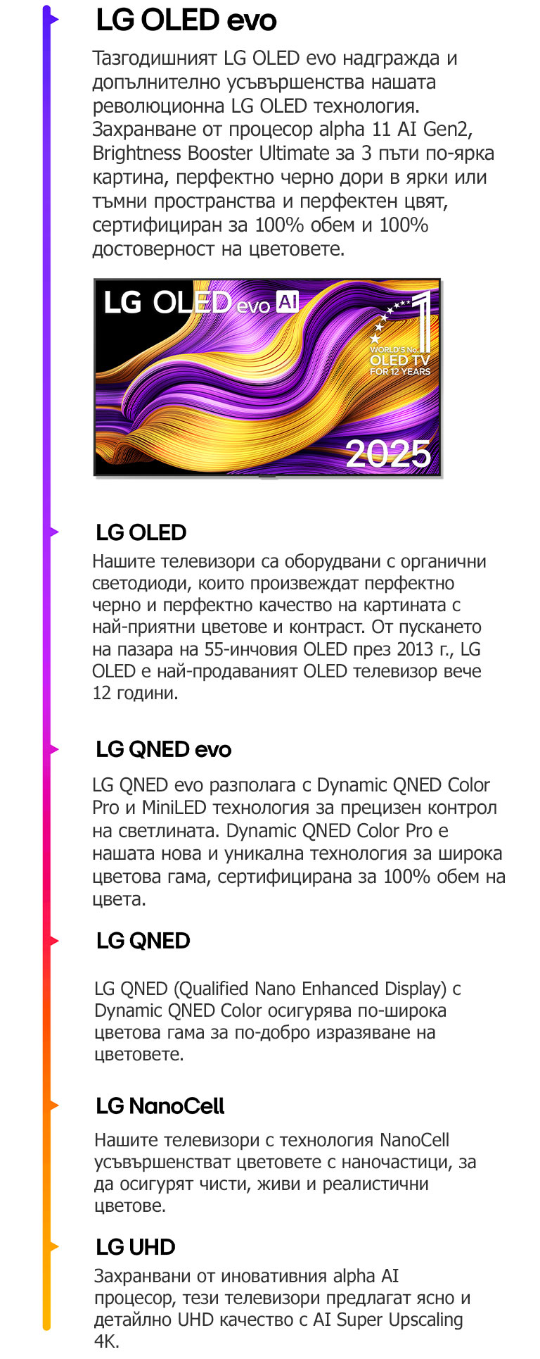 Сравнение на различните LG TV от LG UHD, LG NanoCell, LG QNED, LG QNED evo, LG OLED и LG OLED evo с кратко описание.