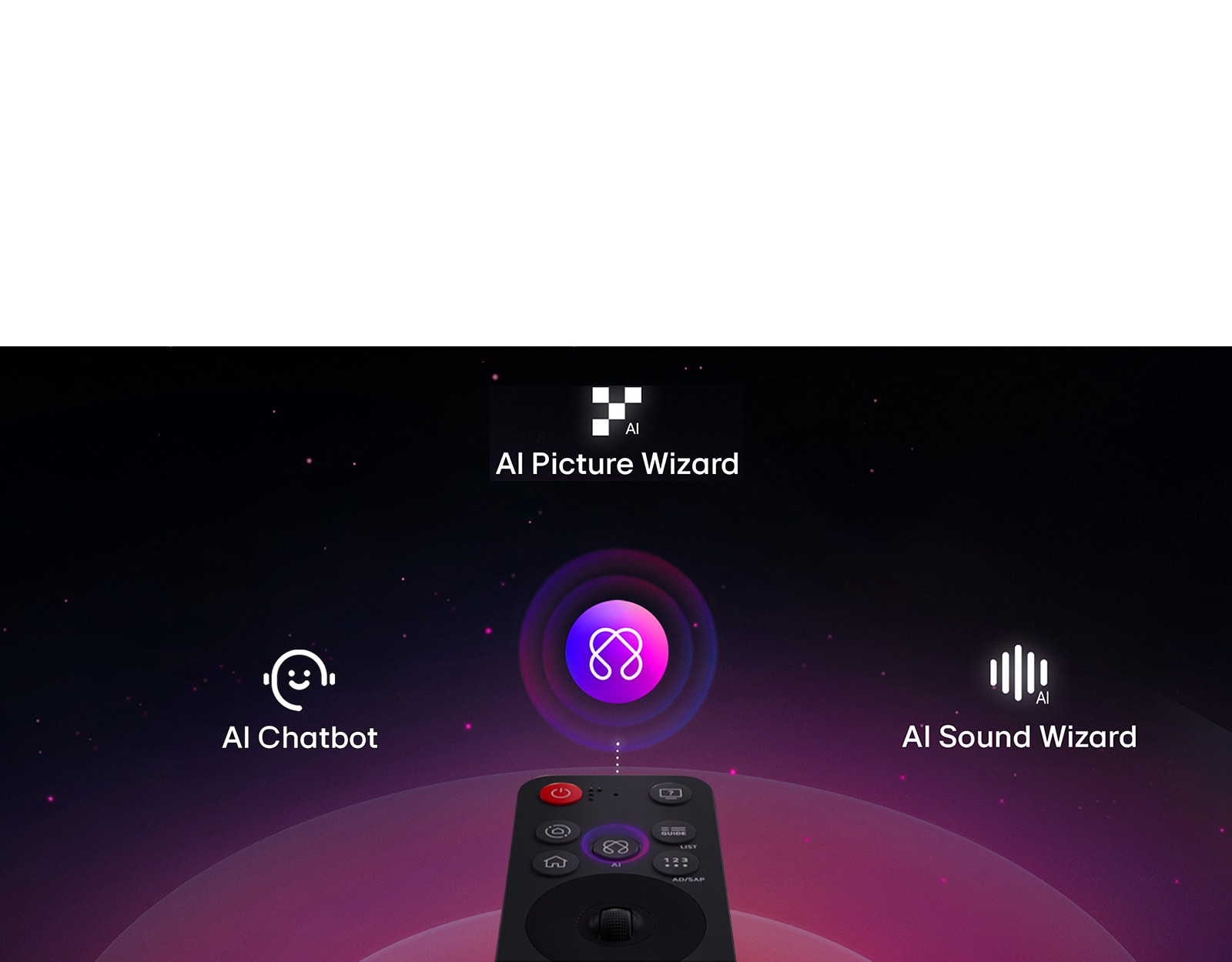 LG AI Magic Remote с осветен бутон AI. Графично представяне на потребителския интерфейс с икони за достъп до функции на AI.