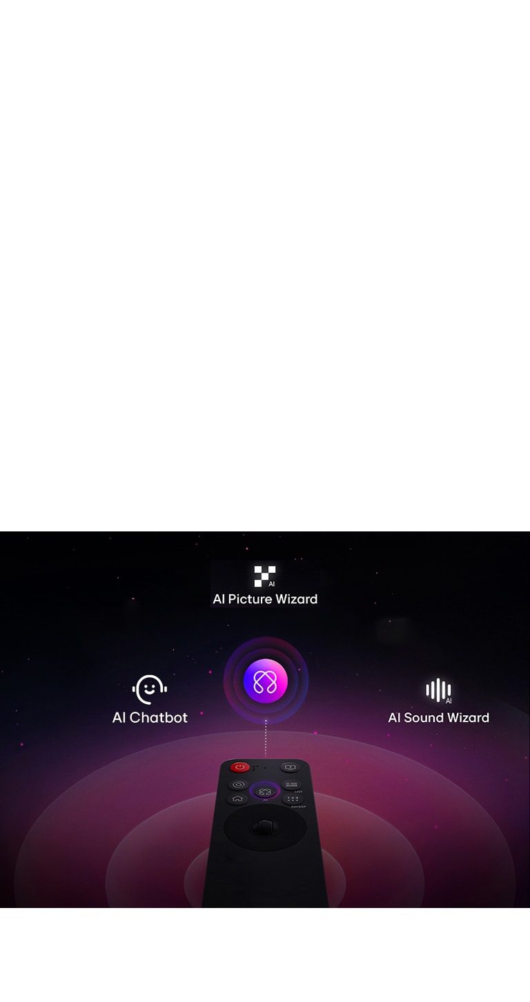 LG AI Magic Remote с осветен бутон AI. Графично представяне на потребителския интерфейс с икони за достъп до функции на AI.