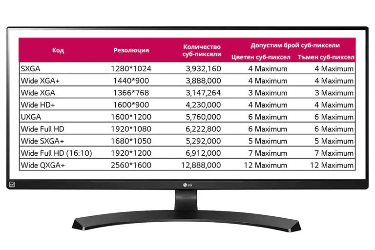 2. Гаранция за цветен и тъмен суб-пиксел