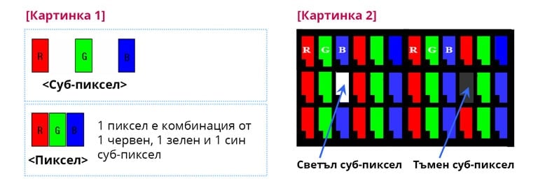 Гаранция на LG Electronics за повредени пиксели