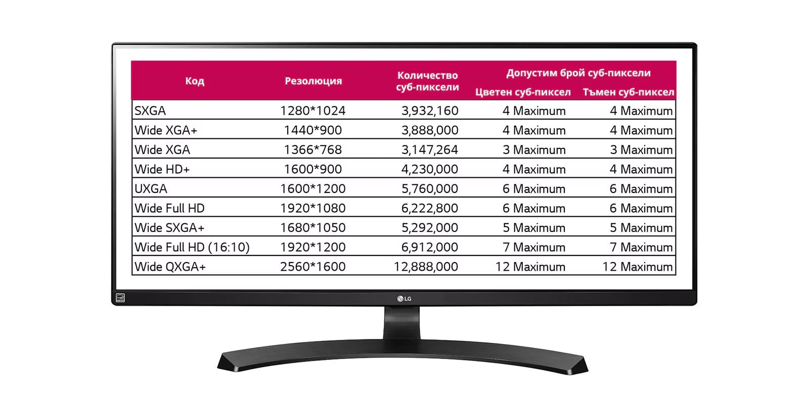 Гаранция за цветен и тъмен суб-пиксел