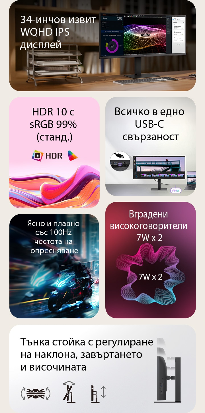 Това е обобщено изображение за UltraWide монитор, разделен на шест блока: 34-инчов извит WQHD IPS дисплей на дървено бюро за домашен офис, показващ наблюдение в реално време, цветна 3D графика и инструменти за управление на проекти; ярки абстрактни вълни, представляващи HDR10 и 99% sRGB точност на цветовете; близък план на портове, илюстриращи многофункционална USB-C свързаност; динамична сцена с мотоциклетно състезание, подчертаваща плавната честота на опресняване от 100Hz; графика на два вградени 7W високоговорителя за завладяващ звук; и страничен профил на тънката стойка с икони, показващи ергономични настройки на наклона, завъртането и височината.