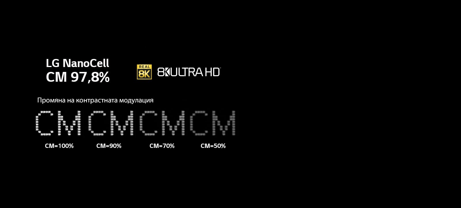 Текст на черен фон, който показва промяната в чистотата на цветовете при различни нива на контрастната модулация.