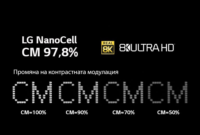 Текст на черен фон, който показва промяната в чистотата на цветовете при различни нива на контрастната модулация.