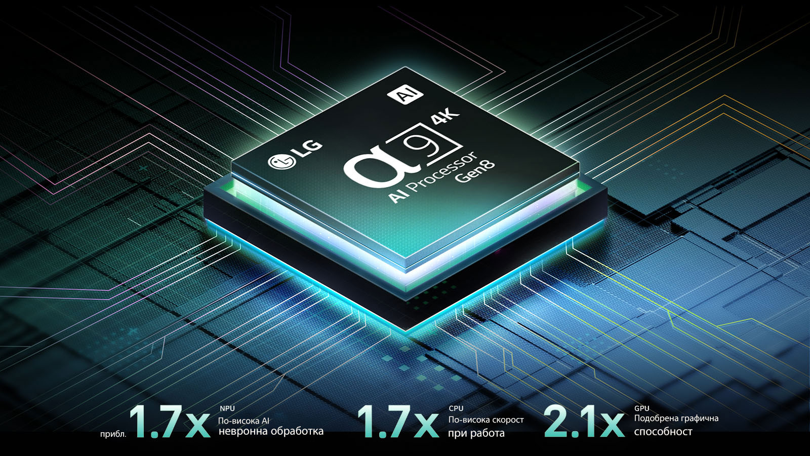 Alpha 9 AI Processor Gen8 е на тъмен фон. Той свети с лилава светлина отвътре, осветявайки микрочиповите схеми около него. Виждат се статистическите данни за производителността. 1,7 пъти по-голяма невронна обработка на AI, NPU. 1,7 пъти по-бърза работа, CPU. 2,1 пъти подобрена графика, GPU.