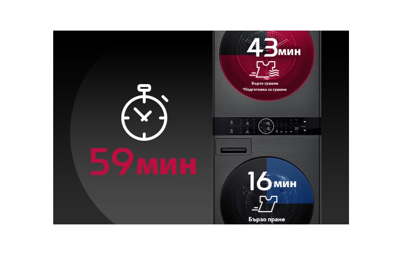 Изображението показва как прането може да се изпере и изсуши в рамките на един час.