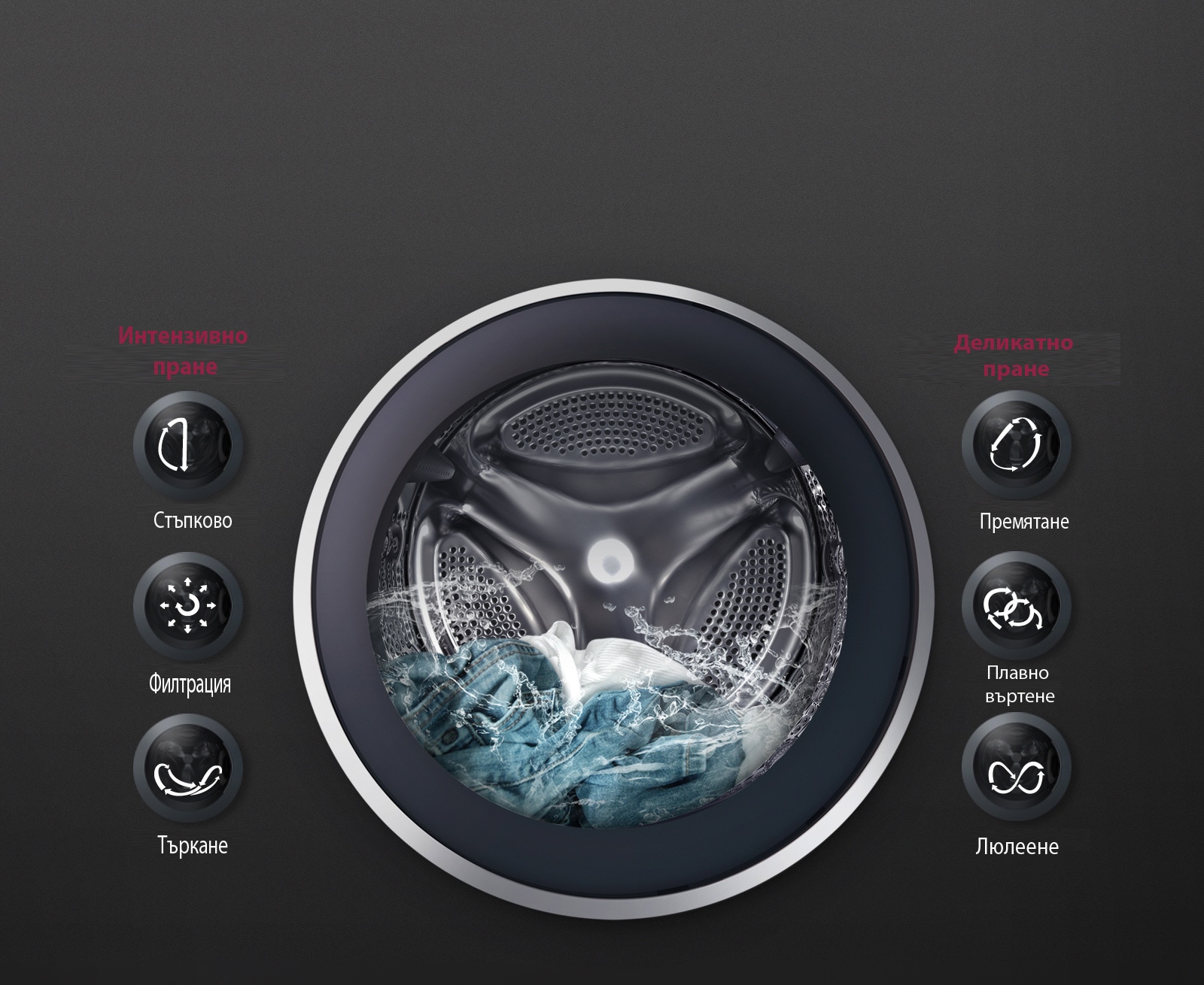Барабанът на LG пералня показва движенията 6 Motion DD с вода в барабана.