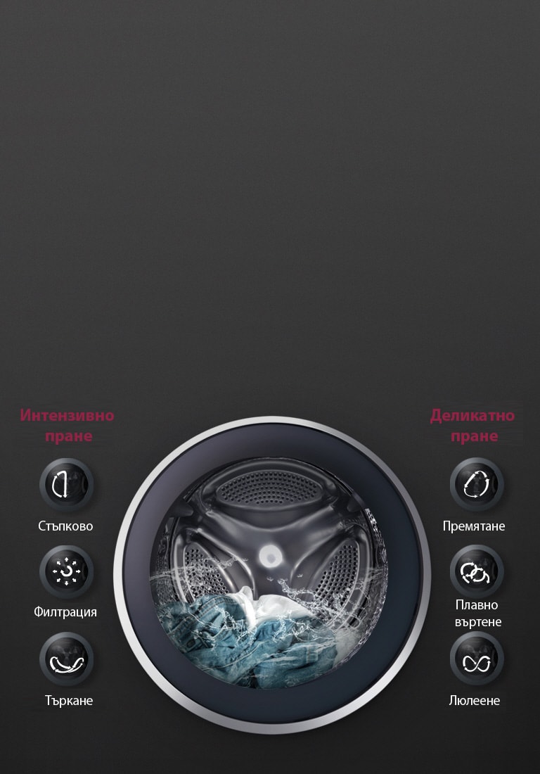 Барабанът на LG пералня показва движенията 6 Motion DD с вода в барабана.