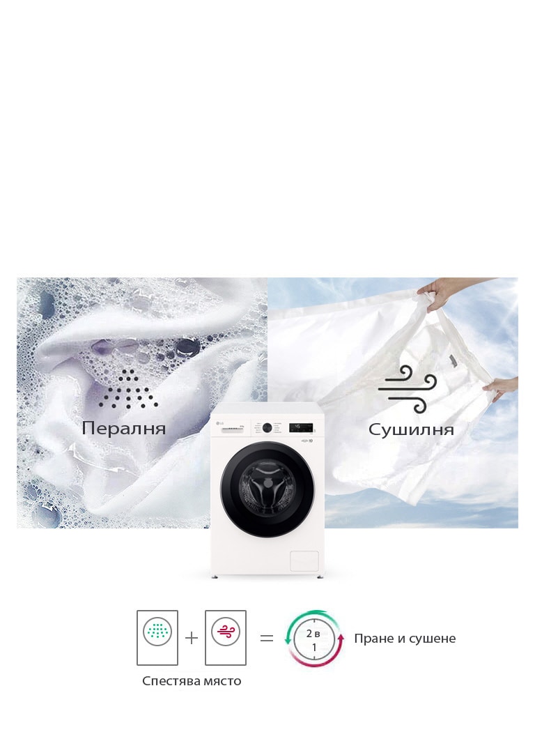 Комбинирана пералня със сушилня LG, илюстрираща функциите пране и сушене с текстилни визуализации на заден план.