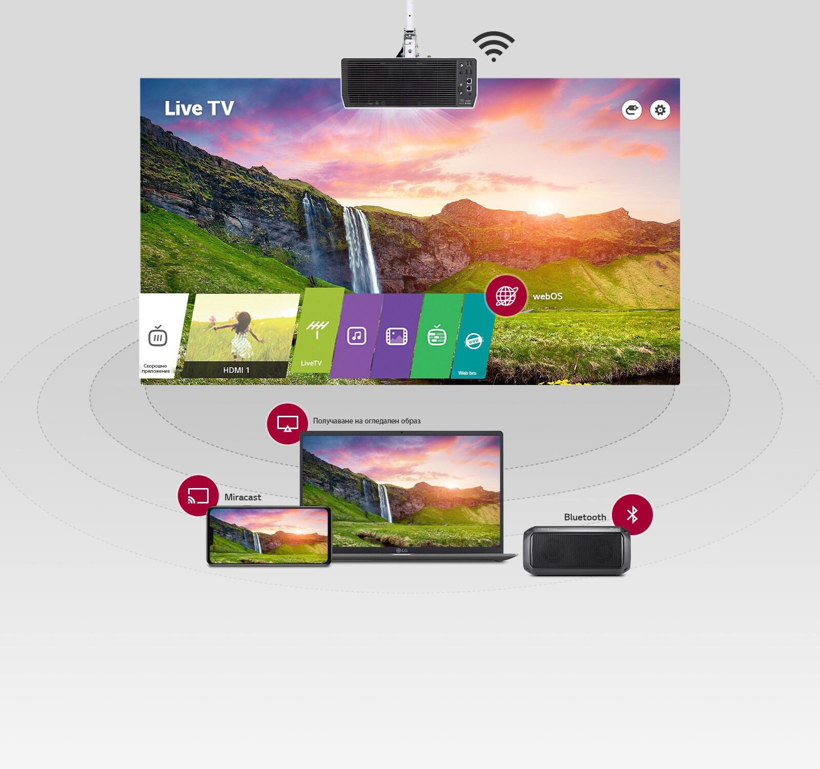 LiveTV webOS Скорошно приложение HDMI 1 LiveTV Web bro Получаване на огледален образ Miracast Bluetooth