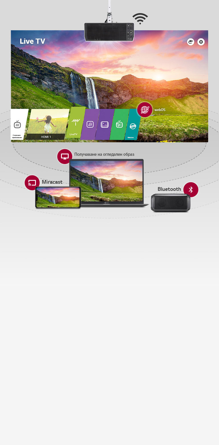 LiveTV webOS Скорошно приложение HDMI 1 LiveTV Web bro Получаване на огледален образ Miracast Bluetooth