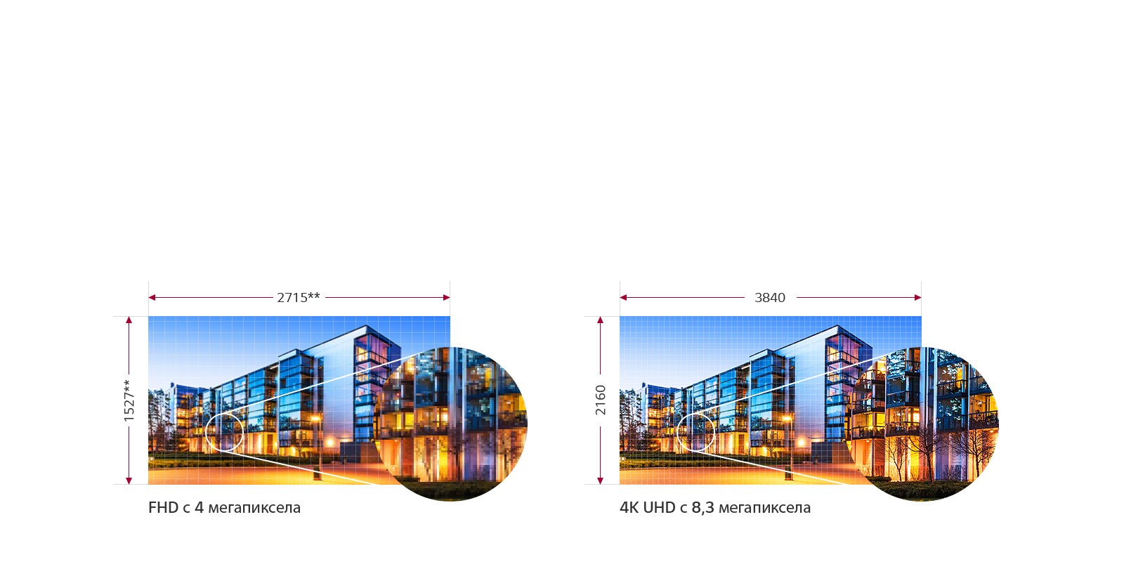Реалистично 4K качество на картината1
