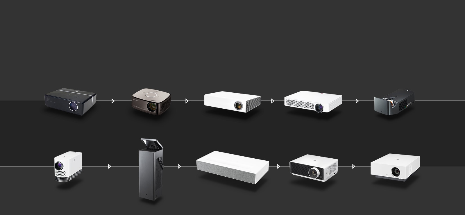 Иновативните постижения на LG CineBeam от 2007 до 2021 г.