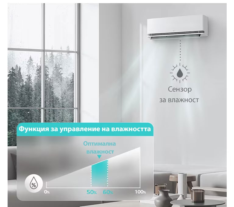 Когато е активиран режимът Comfortable Humidity Control, функцията отчита относителната влажност в помещението и поддържа оптимално ниво на влажност в зависимост от желаната температура.