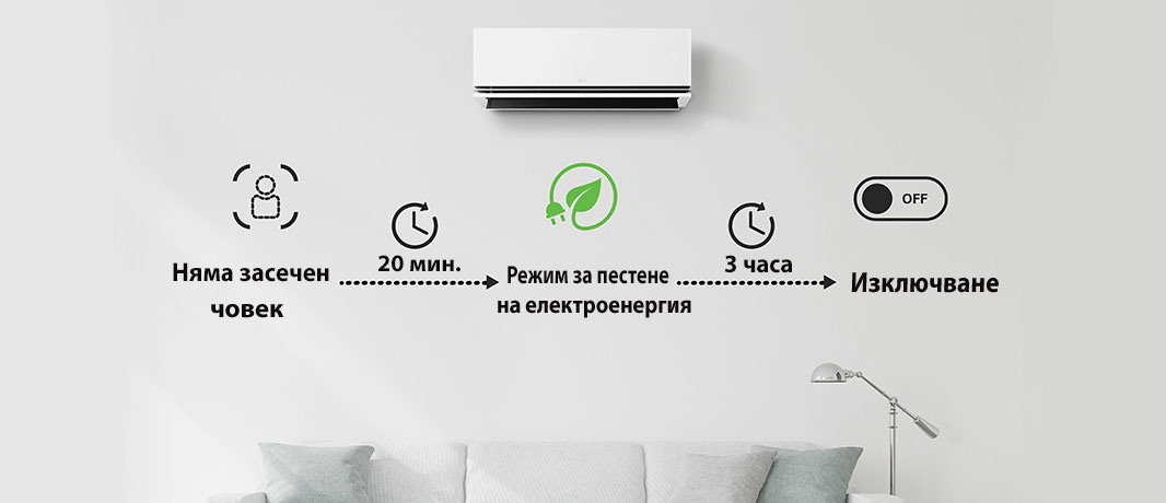 Стартира енергоспестяващ режим след 20 минути, след като не е открито човешко присъствие, и изключва климатика след 3 часа. Можете да изберете опциите само чрез ThinQ.