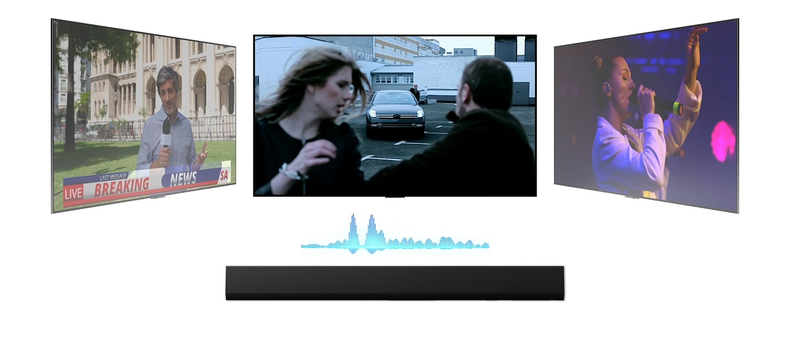 LG Soundbar има три различни телевизионни екрани отгоре. На горната снимка е показан кадър от екшън филм, в който автомобил се движи с висока скорост към мъж и жена. Телевизорът вдясно показва музикален концерт, на който пее жена. Телевизорът вляво показва новинар, който заснема новинарска емисия пред богато украсена сграда. Между телевизора и Soundbar има синя схема на звукова вълна. 