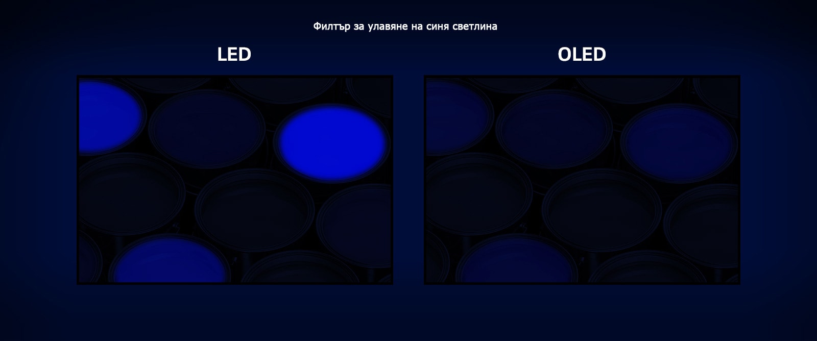 Сравнение на синята светлина при LED дисплей, който излъчва голямо количество синя светлина, и OLED дисплей, при който това количество е по-малко, при изпитване с филтър за детектиране на синята светлина. (възпроизвеждане на видеоклипа)