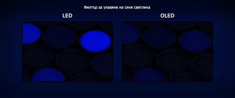 Сравнение на синята светлина при LED дисплей, който излъчва голямо количество синя светлина, и OLED дисплей, при който това количество е по-малко, при изпитване с филтър за детектиране на синята светлина. (възпроизвеждане на видеоклипа)