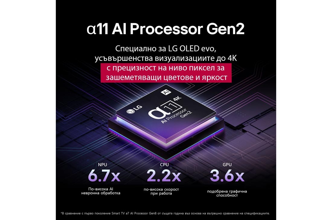 LG 97 инча LG OLED evo AI G5 4K Smart TV 2025, Alpha 11 AI Processor Gen2 е на тъмен фон. Той свети с лилава и синя светлина отвътре, осветявайки микрочиповите вериги около него. Заглавието разказва за това как процесорът, предназначен за LG OLED , OLED97G51LW, thumbnail 5