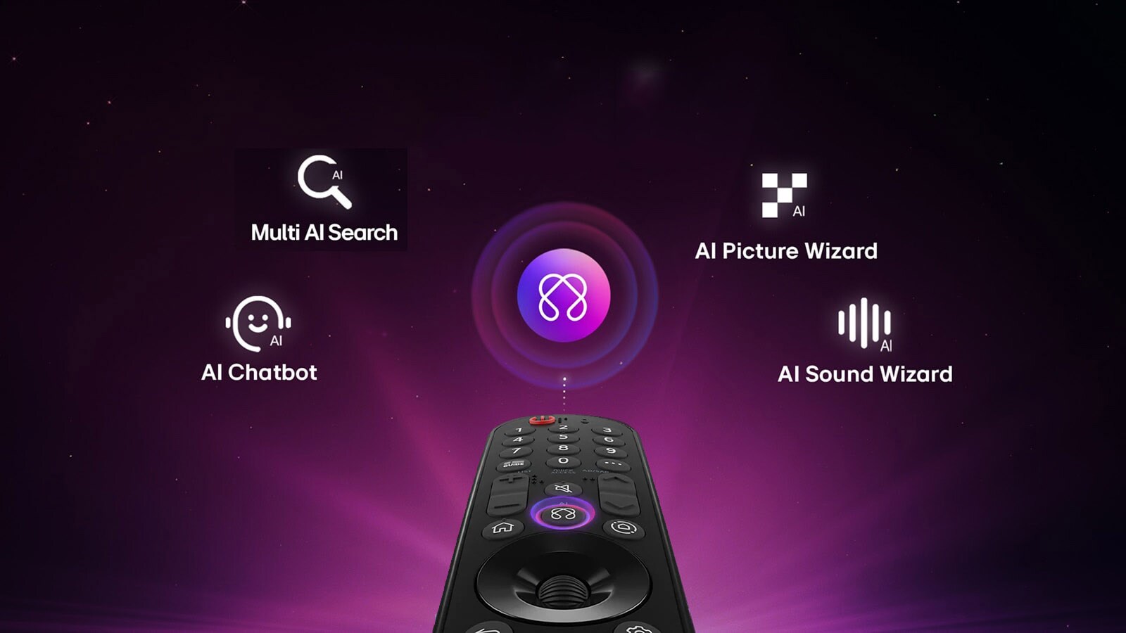 LG QNED evo AI QNED80 Mini LED разполага с AI център за персонализация, AI символ над дистанционното, заобиколен от етикети.