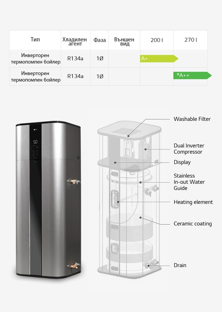 Изображение на серията водонагреватели.