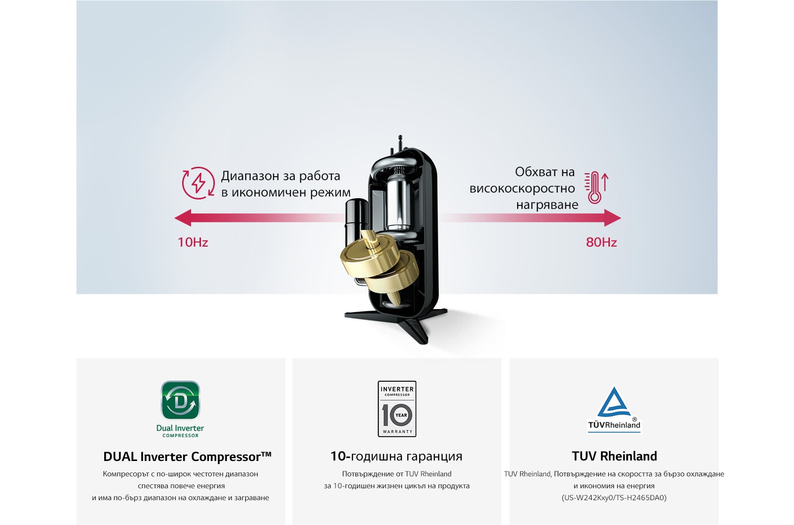 DUAL Inverter Compressor